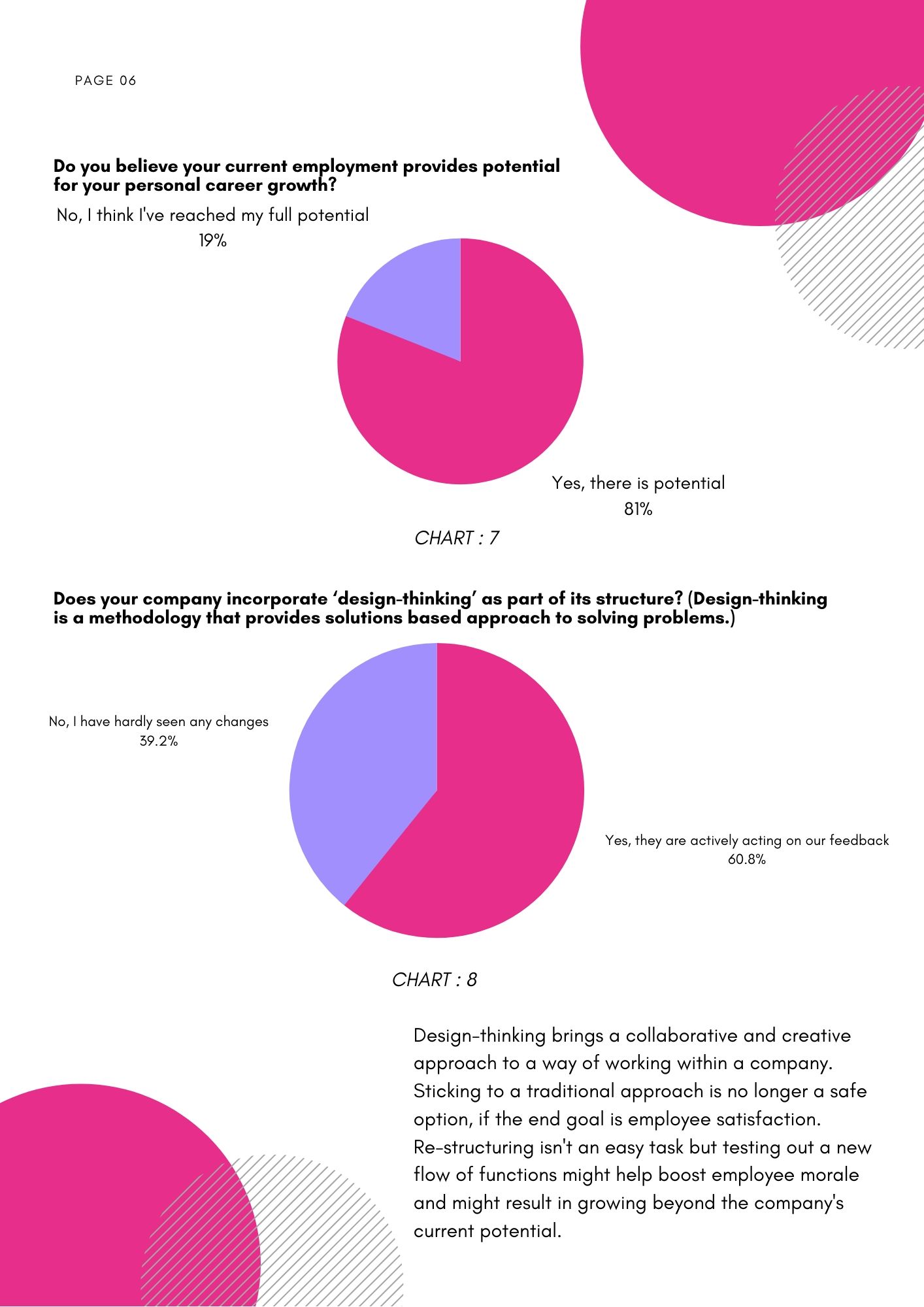 Employee experience market research 5