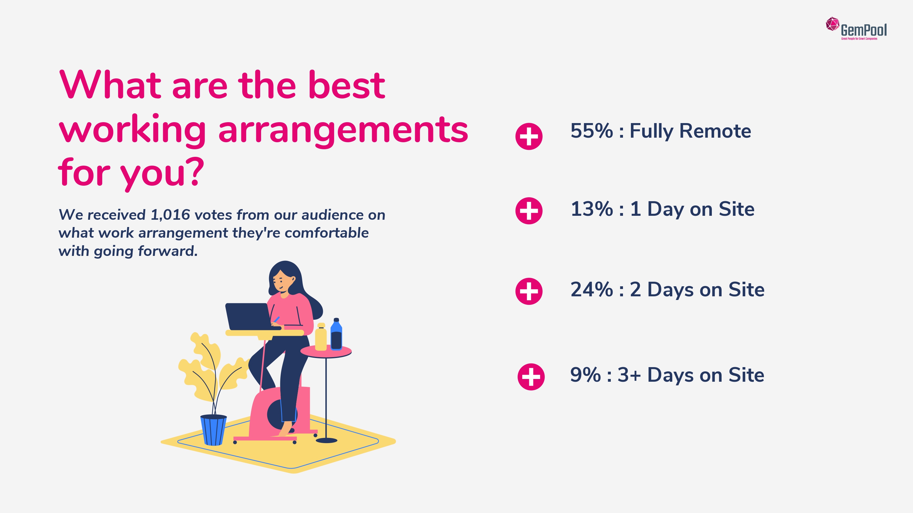 working from home poll results